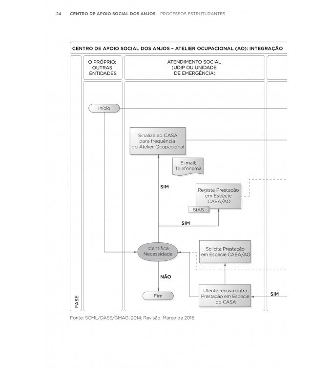 Centro de apoio social dos anjos: processos estruturantes