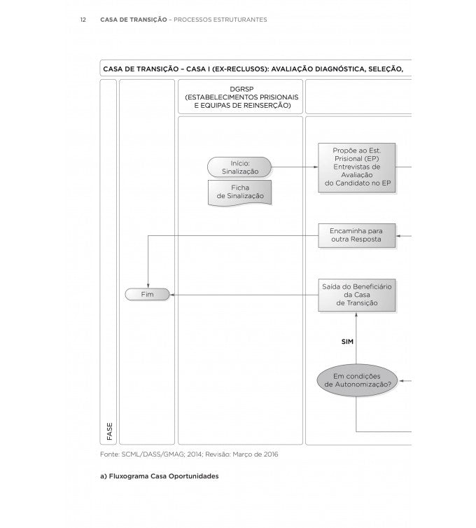 Casa de transição: processos estruturantes